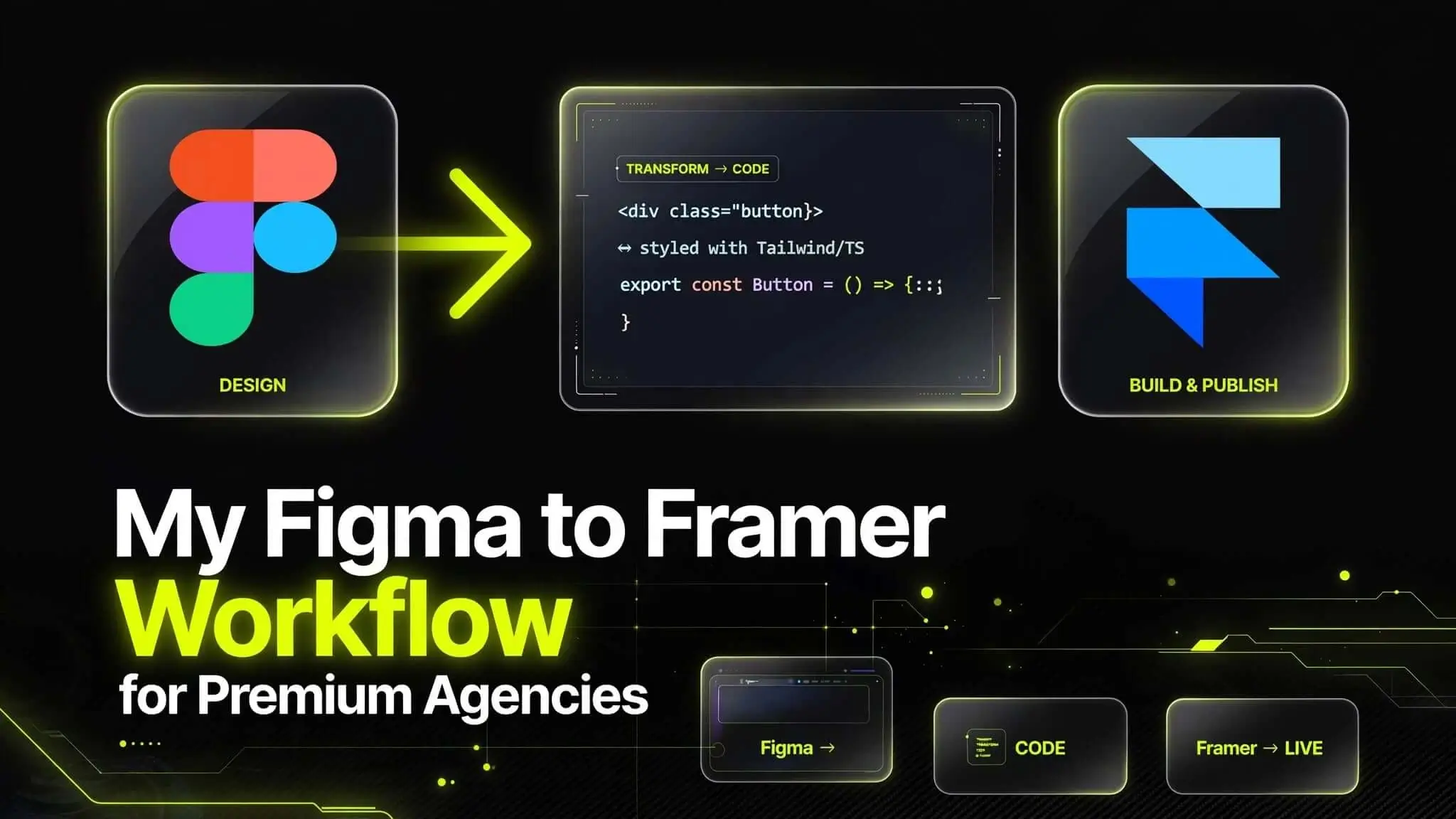 My Figma to Framer Workflow for Premium Agencies